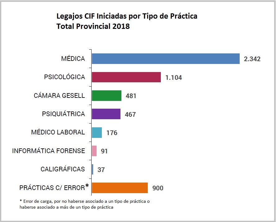 Legajos iniciados 2018